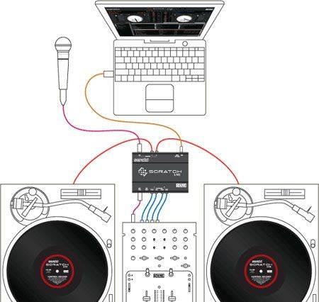 Serato scratch live Санкт-Петербург