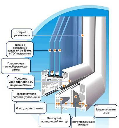 Окна двери стеклопакеты.поставка Москва