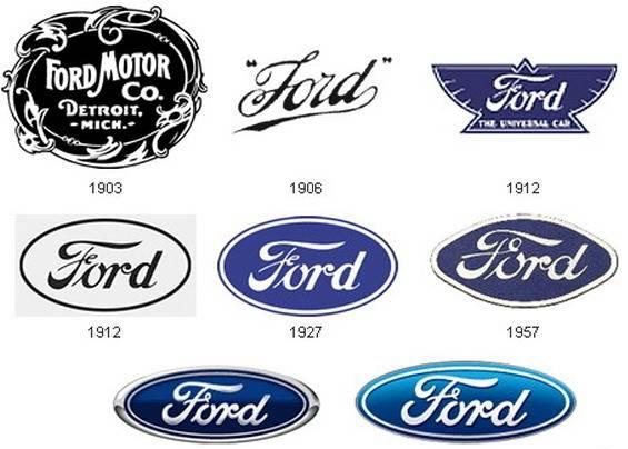 Запчасти для Форд (Ford). Низкие Цены Москва