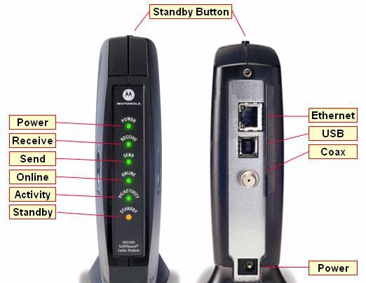 Новый Кабельный модем Motorola SB 5101 Москва