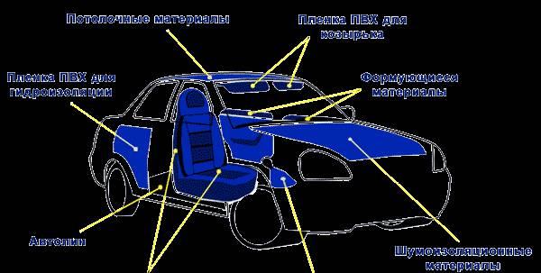 Автолинолиум, обивочная кожа от оао искож Москва