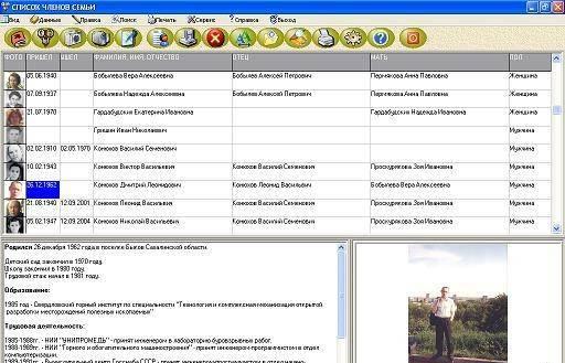 Генеалогическое древо семьи Екатеринбург