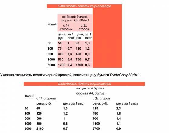 Тиражирование на ризографе Санкт-Петербург