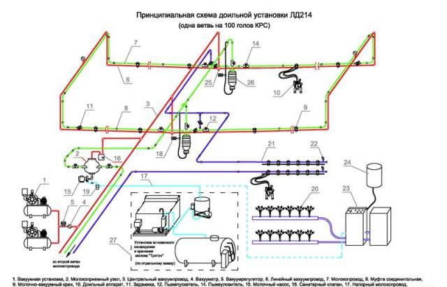 Оборудование для животноводства Ижевск