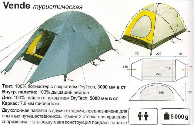 Палатка Vende Санкт-Петербург