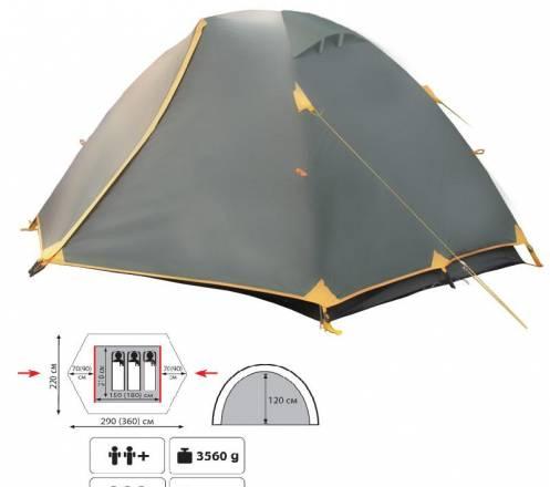 Палатка Санкт-Петербург