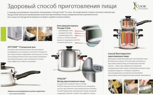 Кухонная посуда iCook от amway Москва