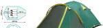 Палатка 3 местная Москва