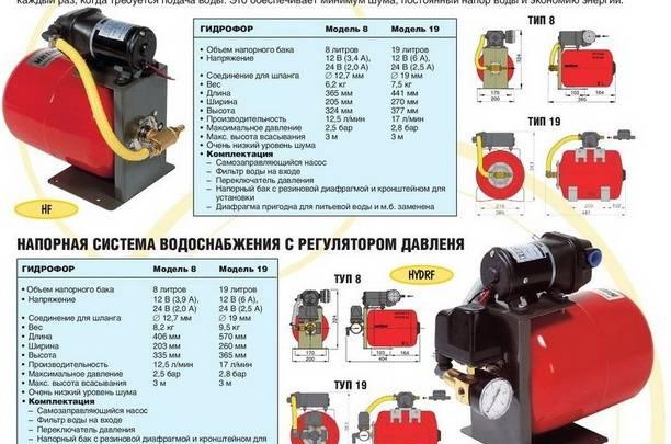 Помпы (насосы)   Гидрофоры Санкт-Петербург