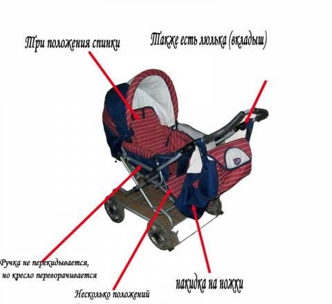 Коляска трансформер Москва