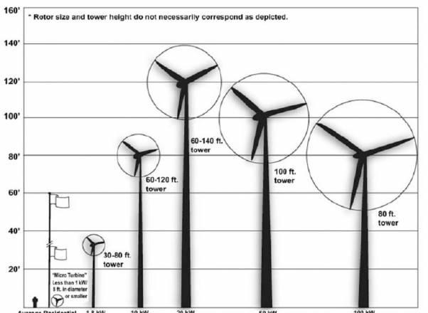 Солнечные модули, Ветрогенераторы-любая мощность Пермь