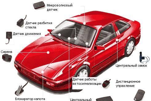 Установка авто сигнализаций Санкт-Петербург