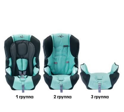 Автокресло neonato grand tour(от 9 до 36 кг) Санкт-Петербург