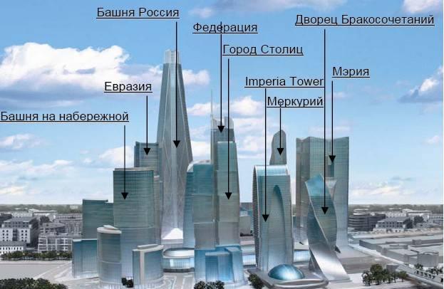 2-комнатная квартира в дц "Москва-Сити" Москва