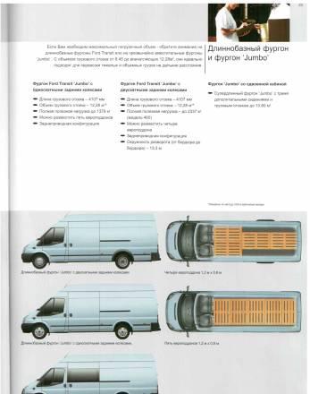 Ford Transit  Цельнометаллический фургон Москва