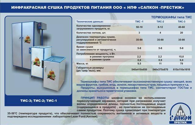 Инфракрасные сушки для продуктов питания Саратов