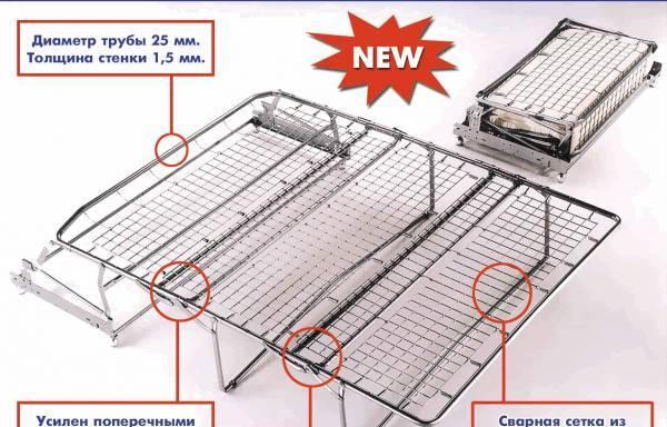 Замена  внутридиванных раскладушек Санкт-Петербург