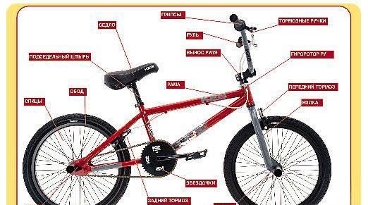 BMX 2008 года Москва