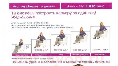 Работка/подработка Москва