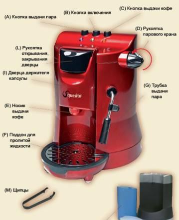 Кофеварка Squesito + кофе 60 капсул Москва