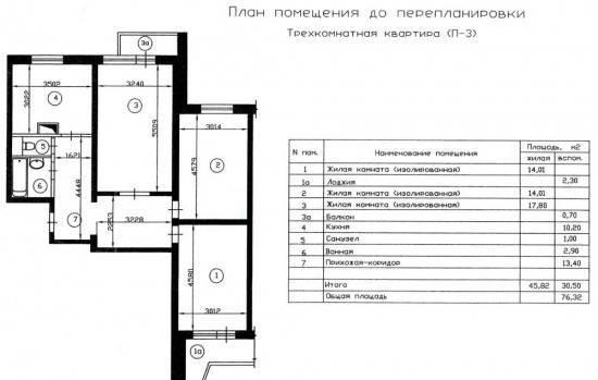 3-х комнатная с доплатой на две 2-3-х комнатные Москва