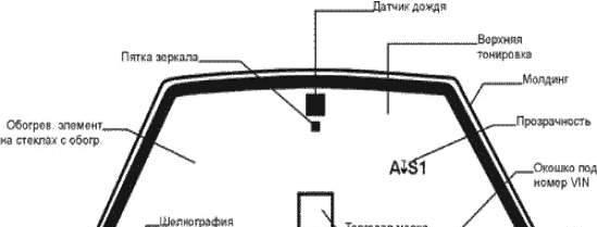 Лобовые автостекла на инмоарки Москва