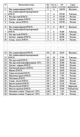 Крувы по самым низким ценам VIP Москва
