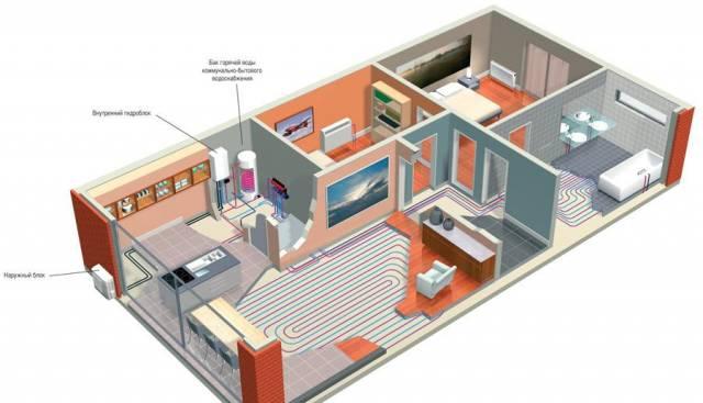 Продаю сантехуслуги Москва