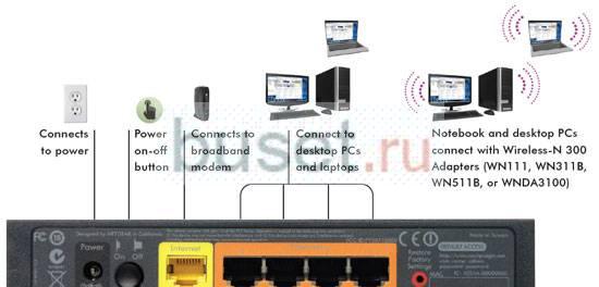 Netgear WNR2000-100RUS Москва