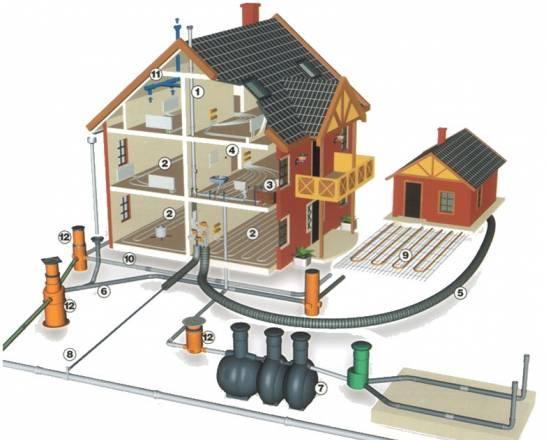 Отопление, водоснабжение, канализация Тула