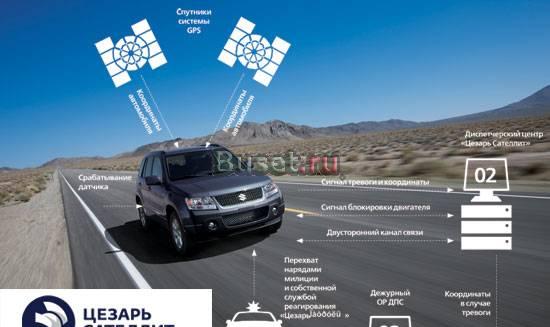 Спутниковые охранные системы Нижнекамск
