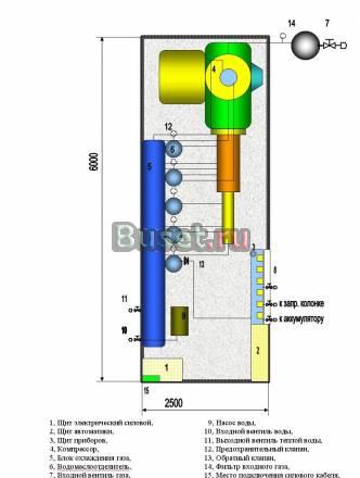 Продам компрессоры , агнкс Москва