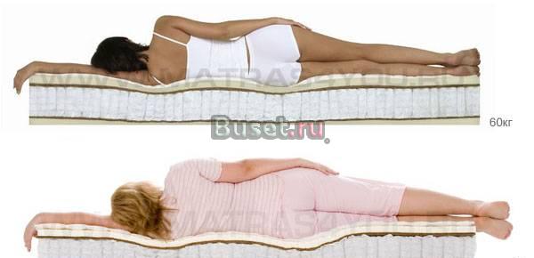 Ортопедические матрасы,решетки,кровати Мурманск