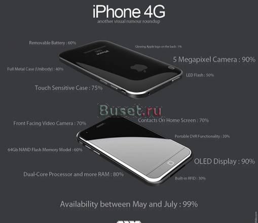 Куплю Iphone 4g Москва