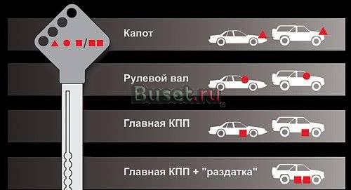 ПродамМеханические блокираторы dragon Санкт-Петербург