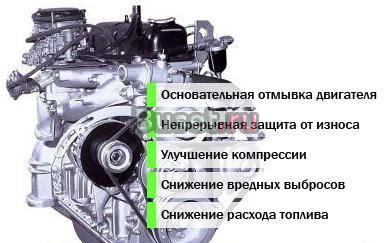 Нановит - двигателя жизнь продлит Иваново