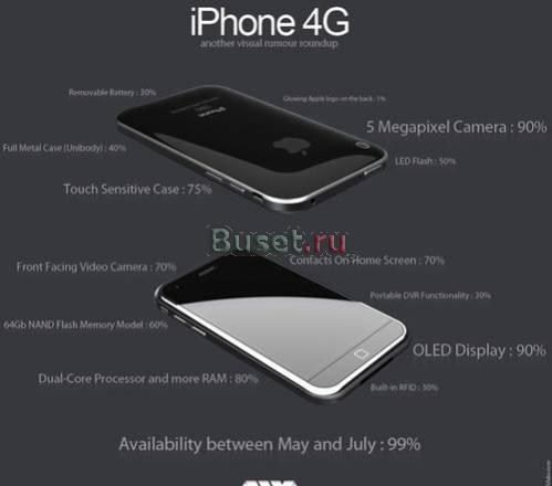 IPhone 4G Барнаул