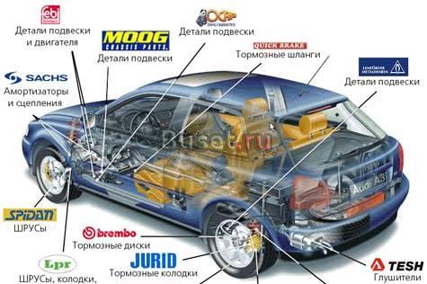 Расходники , колодки, амортизаторы,подшипники.и мн Санкт-Петербург