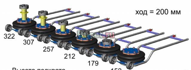 Пневмодомкрат Омск
