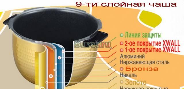 Мультиварка Cuckoo CRP HD1010FI Москва