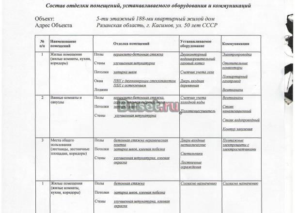 Одно, двух или трехкомнатные новостройки Касимов