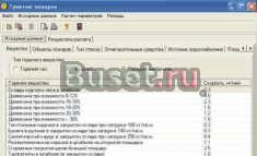 Оценка характеристик развития пожара Новоуральск