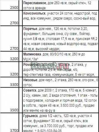 Калининградская область. Дома от 2,5 до 4,5 мл.руб Калининград