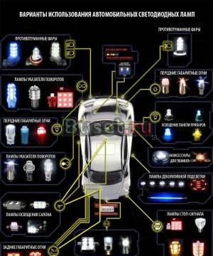 Светодиоды  LED Санкт-Петербург