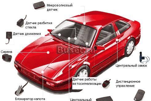 Установка авто сигнализаций Санкт-Петербург