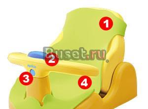 Стул для купания aprica Волгоград