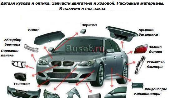 Капоты, крылья, бампера Москва