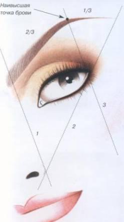 Татуаж качественно Москва