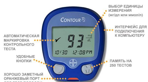 Новые Глюкометры Contour TS -дешево Москва