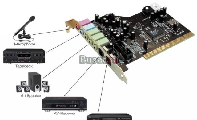 Звуковаякарта Terratec Aureon 5.1 PCI Москва